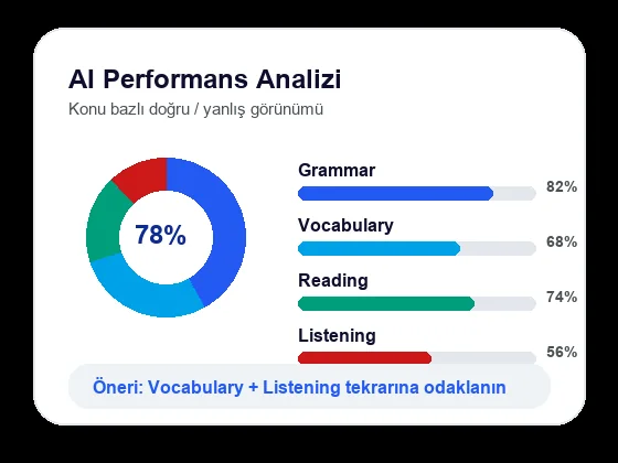 Yapay zeka destekli HRPeak performans analizi dashboard illüstrasyonu
